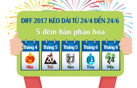 Vui tới bến với lễ hội pháo hoa quốc tế DIFF 2017 tại Đà Nẵng