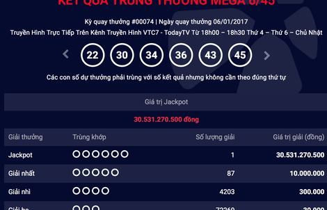 Người thứ 10 trúng giải Jackpot hơn 30 tỉ đồng