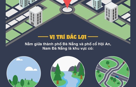 Vì sao sóng đầu tư đổ về bất động sản Nam Đà Nẵng?