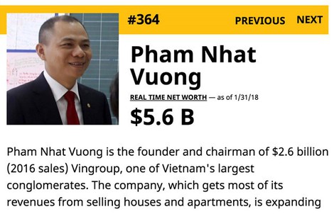 Kiếm 800 triệu USD trong 15 ngày, tỷ phú Phạm Nhật Vượng lên hạng 364 thế giới