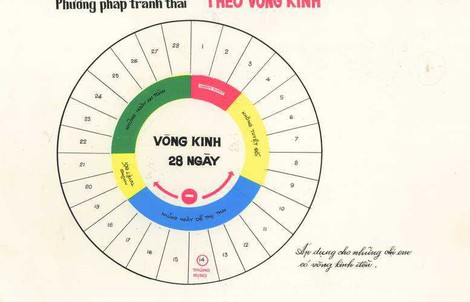 Thực hư cách đếm ngày để tránh thai tự nhiên