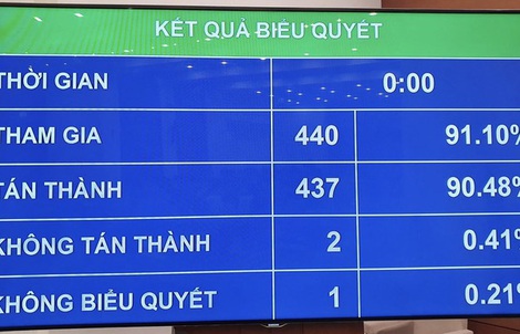 Giảm 1.600 tỉ đồng chi cải cách tiền lương, tinh giản biên chế