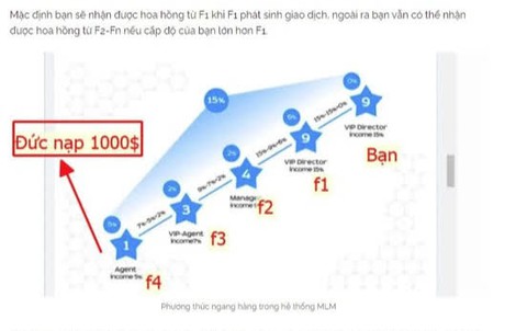 Cảnh báo mô hình đa cấp trái phép mới đầu tư vào Robot AI "tự kiếm tiền"