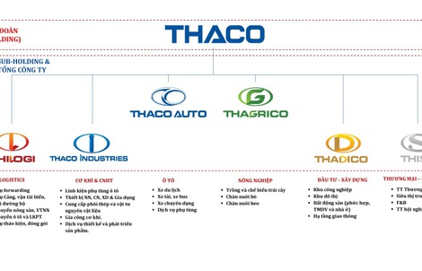 THACO tuyển dụng nhiều vị trí nhân sự cấp cao