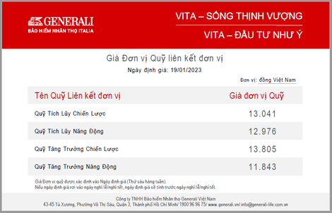 Generali: Giá đơn vị quỹ liên kết đơn vị