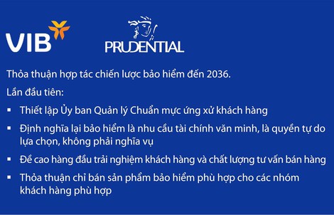 Doanh nghiệp bảo hiểm tăng “chất” nhân lực sau khủng hoảng