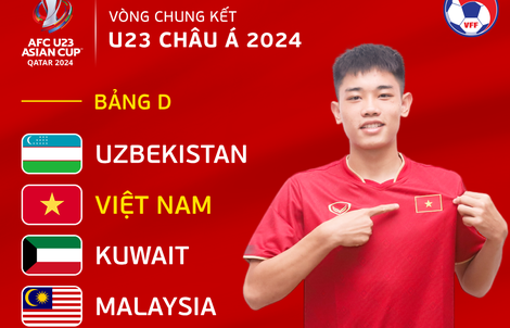 Tuyển U23 Việt Nam chung bảng Uzbekistan, Kuwait, Malaysia tại VCK U23 châu Á 2024