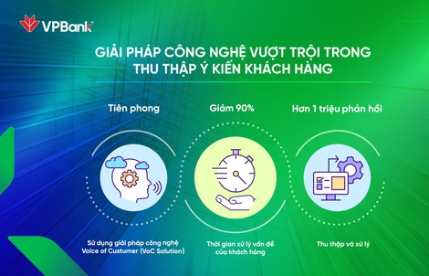 VPBank – hành trình từ thấu hiểu đến cá nhân hóa trải nghiệm khách hàng