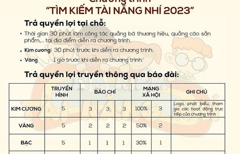 Tìm kiếm tài năng nhí 2023 trở lại, rộn ràng tuyển sinh
