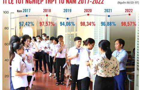Làm sao triệt tiêu sai phạm, tiêu cực thi cử? (*): Lỗ hổng thi cử từ nhiều khâu