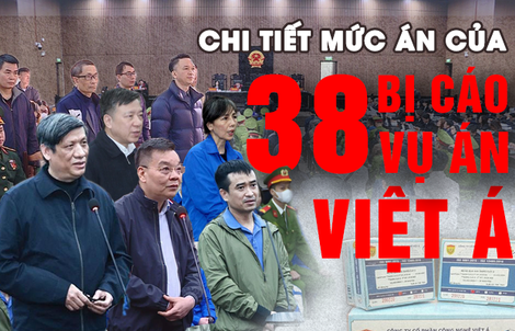 Vụ Việt Á: Chi tiết mức án của 38 bị cáo