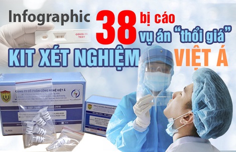 Infographic: Danh sách 38 bị cáo vụ án "thổi giá" kit xét nghiệm Việt Á