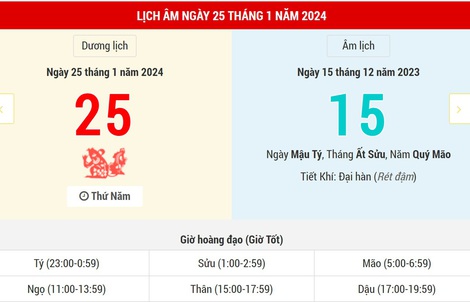 Lịch Âm hôm nay 25-1 và những thông tin cần biết