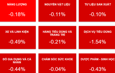 Chứng khoán ngày mai, 19-11: Nhà đầu tư cần làm gì khi thị trường có nguy cơ giảm điểm?