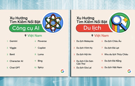 “Anh trai say hi” và “Anh trai vượt ngàn chông gai” dẫn đầu các xu hướng tìm kiếm