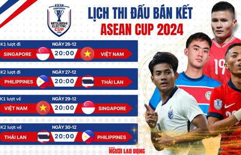  ASEAN Cup 2024: Hai nỗi lo từ tuyển Việt Nam