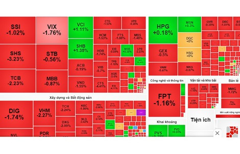 Chứng khoán châu Á và Việt Nam đồng loạt đỏ sàn