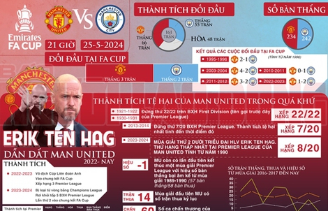 Chung kết FA Cup: Điệu luân vũ cuối cùng