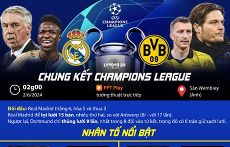Chung kết Champions League Real Madrid - Borussia Dortmund: Đợi chờ người trẻ, chia tay cựu binh