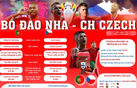 BỒ ĐÀO NHA - CH CZECH (2 GIỜ NGÀY 19-6): Chờ Ronaldo xung trận ở Euro 2024