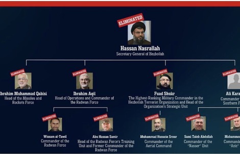 Giới lãnh đạo quân sự Hezbollah gần như bị Israel hạ sát toàn bộ