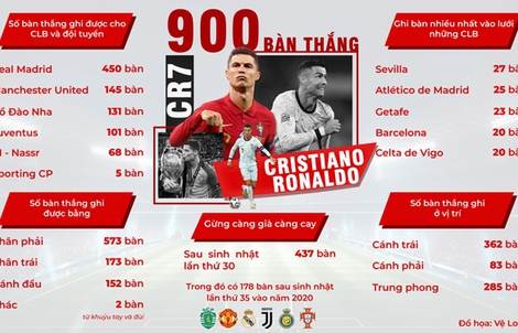 Ronaldo và hành trình chinh phục các danh hiệu