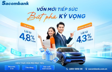 Sacombank tung gói vay 40.000 tỷ đồng, lãi suất từ 4,3%/năm – tiếp sức tài chính cho khách hàng