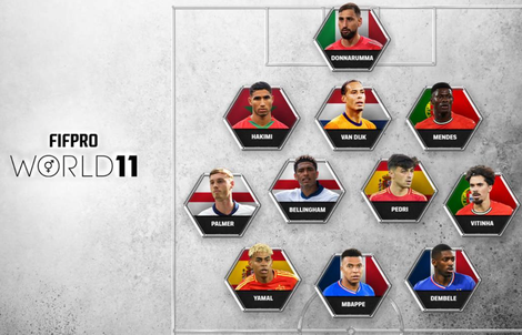 Bất ngờ FIFPRO WORLD XI 2025: Ronaldo, Messi, Salah vắng bóng
