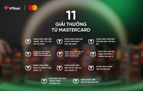 VPBank nhận “mưa” giải thưởng tại Mastercard Customer Forum 2025