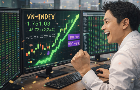 VN-Index "bùng nổ" gần 47 điểm: Cổ phiếu Sacombank và Vingroup gây bất ngờ