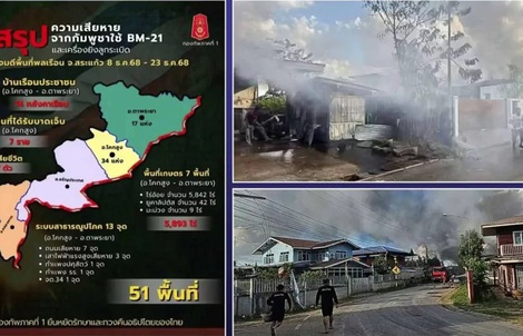 Toàn cảnh giao tranh biên giới Thái Lan - Campuchia ngày thứ 17