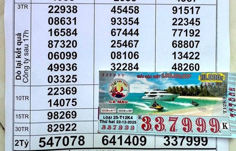 Xổ số miền Nam: Giải độc đắc 112 tỉ đồng của 4 đài chưa lộ diện người trúng