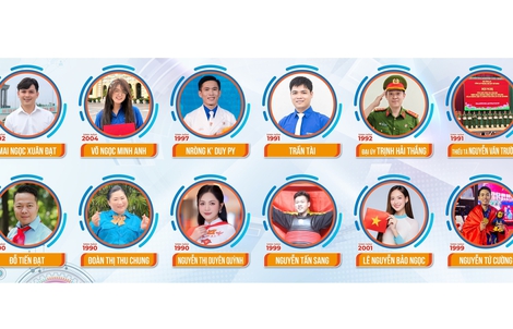 Danh sách 12 "Công dân trẻ tiêu biểu TPHCM" năm 2025