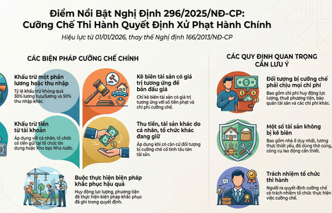 Từ 1-1-2026, sẽ truy tài sản người nhà nếu hộ kinh doanh không đủ tiền nộp phạt hành chính