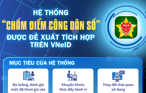 [Infographic] - Bộ Công an đề xuất cách lấy điểm để trở thành công dân số