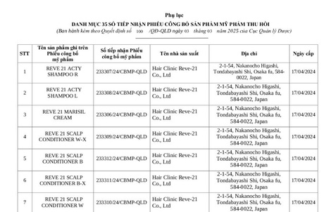 Một doanh nghiệp bị thu hồi 35 phiếu công bố mỹ phẩm