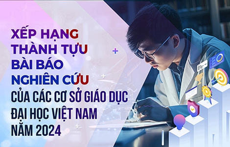 Xếp hạng thành tựu bài báo nghiên cứu các cơ sở giáo dục đại học Việt Nam năm 2024
