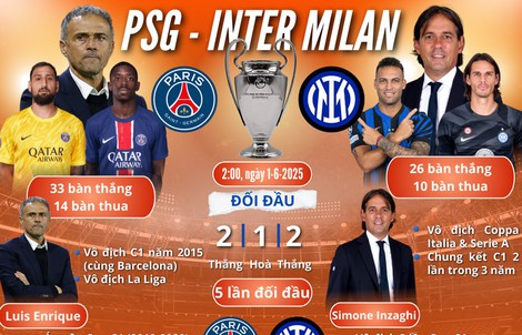 Paris St.Germain mơ chinh phục châu Âu