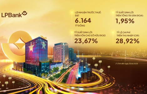 Nửa đầu 2025: LPBank duy trì tăng trưởng ổn định, lãi trước thuế gần 6.200 tỉ đồng