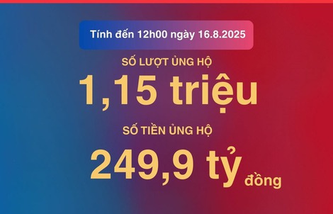 1,15 triệu lượt người ủng hộ gần 250 tỉ đồng dành tặng nhân dân Cuba