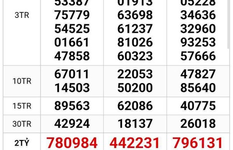 Xổ số miền Nam: Sáng 19-1, bất ngờ với giải độc đắc và giải an ủi của 3 đài