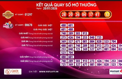 Vé số Vietlott "nổ" giải Jackpot 1 hơn 257 tỉ đồng