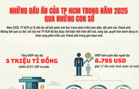 Dấu ấn của TPHCM trong năm 2025 qua những con số