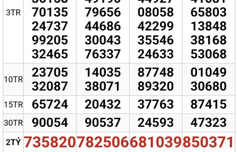 Xổ số miền Nam: Bất ngờ nơi trúng giải độc đắc của vé số TPHCM