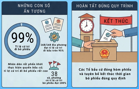Kết quả ấn tượng của ngày hội toàn dân trên địa bàn TPHCM