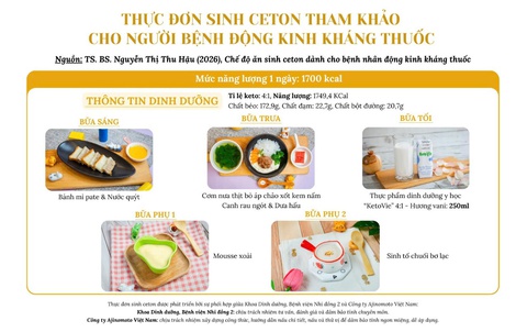 Chuẩn hóa chế độ ăn keto trong điều trị động kinh kháng thuốc
