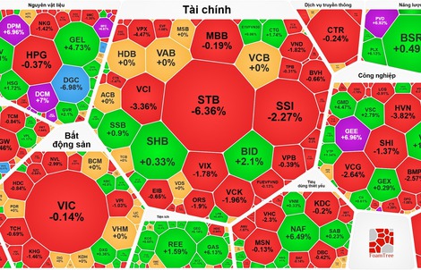 Chiều 18-3: Cổ phiếu dầu khí lại gây bất ngờ