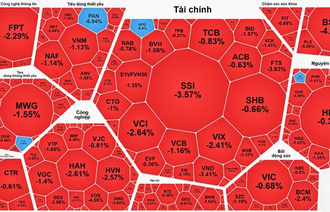 Vì sao cổ phiếu bất động sản tăng ngược dòng?