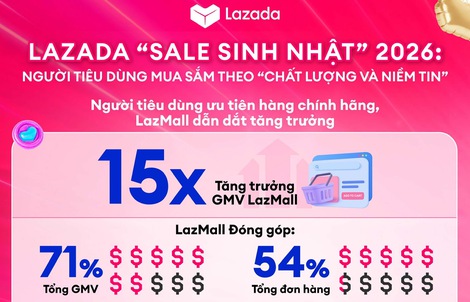 Cuộc "đổi ngôi" của niềm tin và hàng chính hãng trên sàn TMĐT