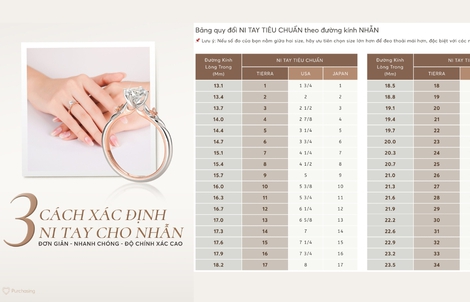 Ni nhẫn là gì? Bảng size nhẫn chính xác cho nam và nữ